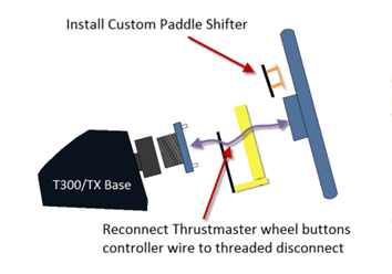 Install custom paddle shifter. Reconnect Thrustmaster wheel buttons controller wire to threaded disconnect