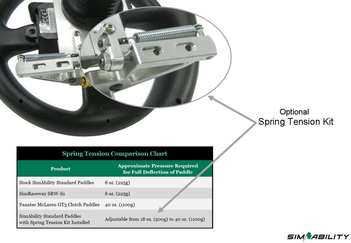 Spring Tension Kit detail and force comparison