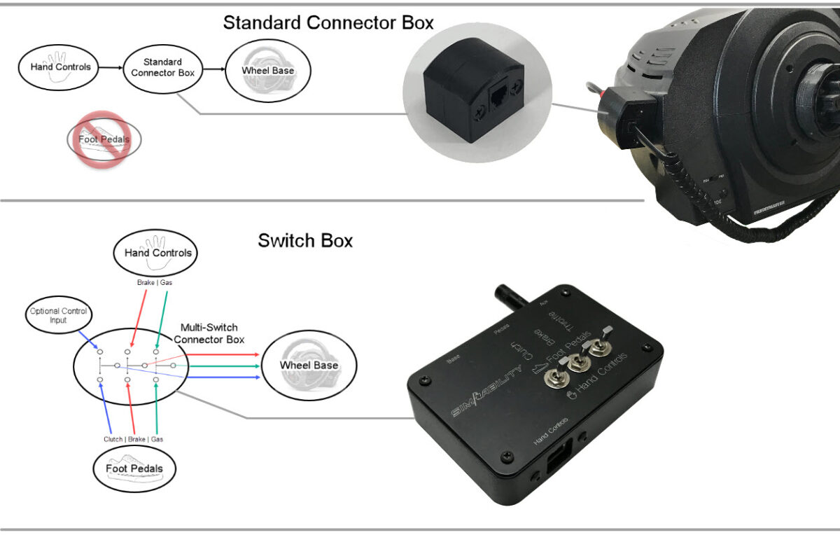 Connector Box Options